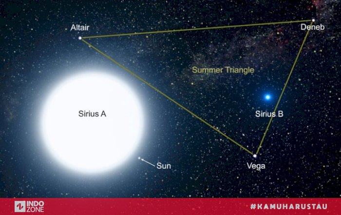 Sirius Bintang Paling Terang di Langit Malam Indozone.id