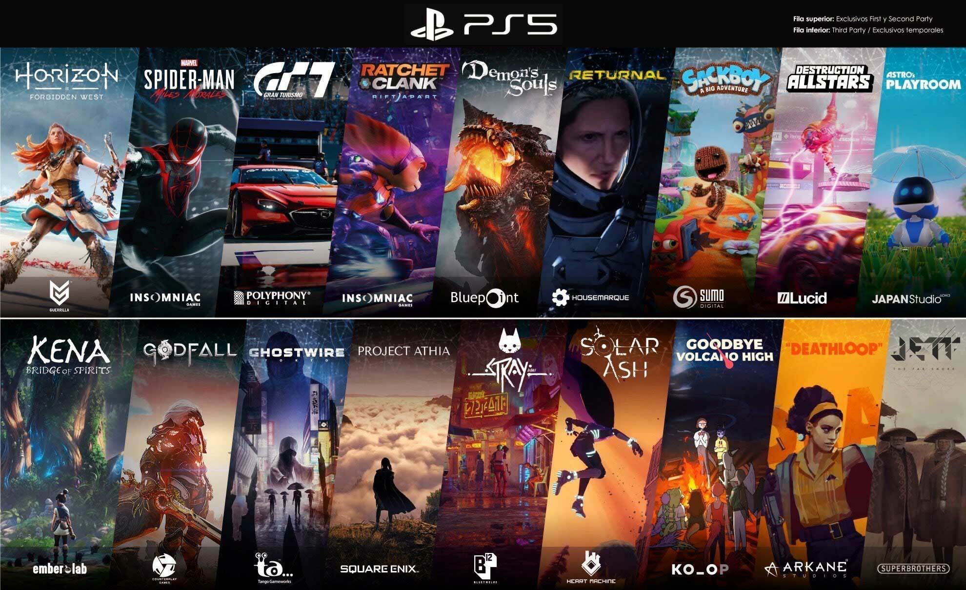 Line-up game PlayStation 5 di tahun pertama peluncurannya (photo/Press Start Australia) Line-up game PlayStation 5 di tahun pertama peluncurannya