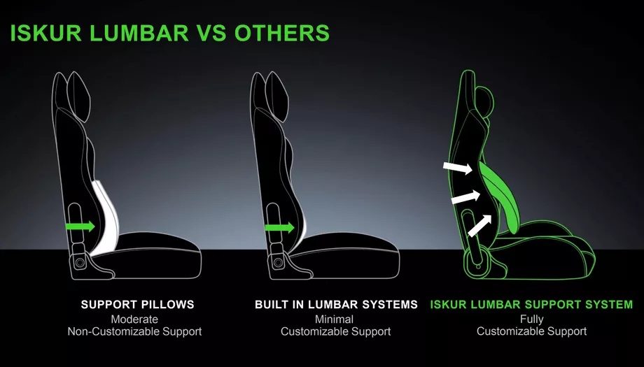 Fitur Lumbar di kursi gaming Razer Iskur terbaru
