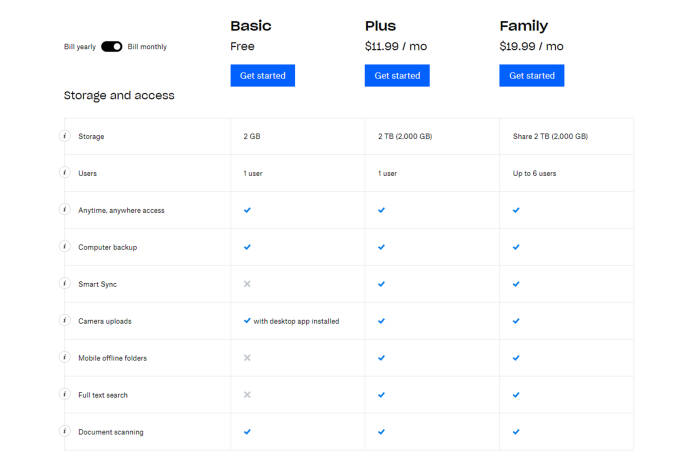 Perbandingan paket Free, Plus, dan Family di layanan Dropbox (photo/Dropbox) Perbandingan paket Free, Plus, dan Family di layanan Dropbox