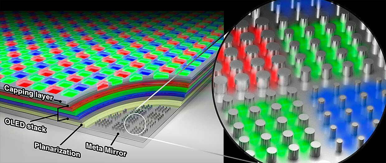 Ilustrasi teknologi layar OLED buatan Samsung dan Stanford University (photo/Samsung via. Gizmochina) Ilustrasi teknologi layar OLED buatan Samsung dan Stanford University