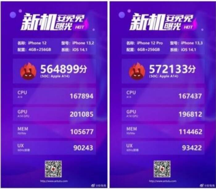 Hasil Uji AnTuTu iPhone 12 Pro dan iPhone 12 Pro Max. (Photo/GSMArena) Uji iPhone 12