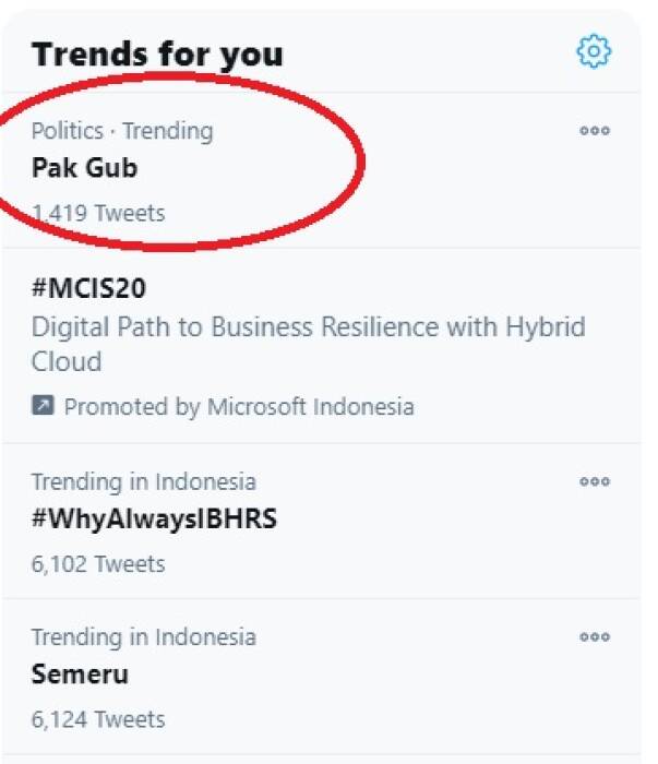 Trending topik tentang Anies