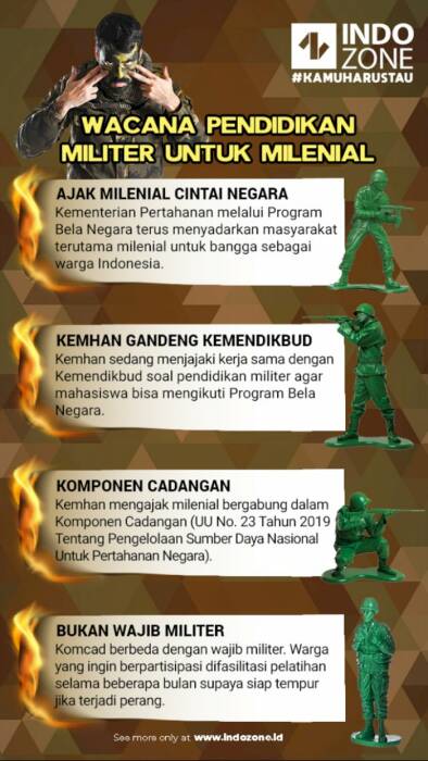 Infografis Komponen Cadangan. (INDOZONE) komponen cadangan, komcad, tni, bela negara,